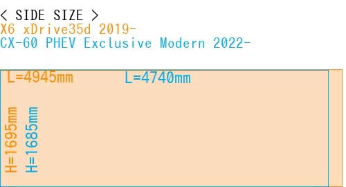 #X6 xDrive35d 2019- + CX-60 PHEV Exclusive Modern 2022-
